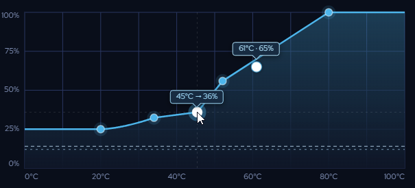 Curve graph editor