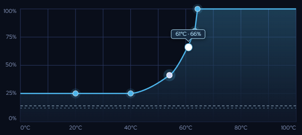 Smooth curve
