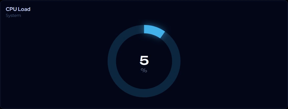 Gauge widget example