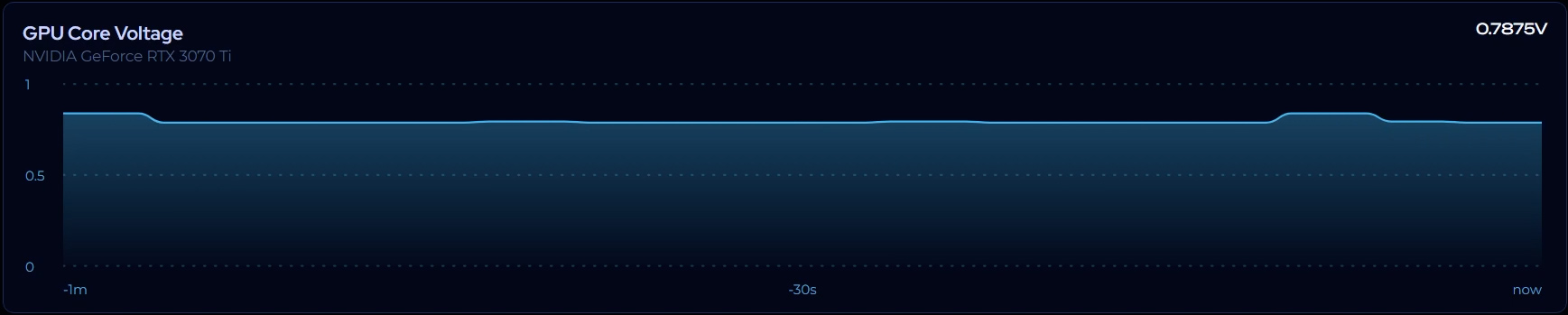 Sparkline widget example